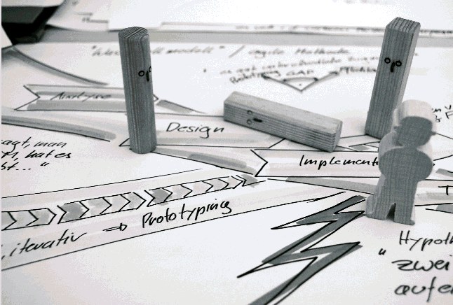 Holzfiguren auf einer gezeichneten Prozess-Skizze mit Design, Implementierung und Prototyping