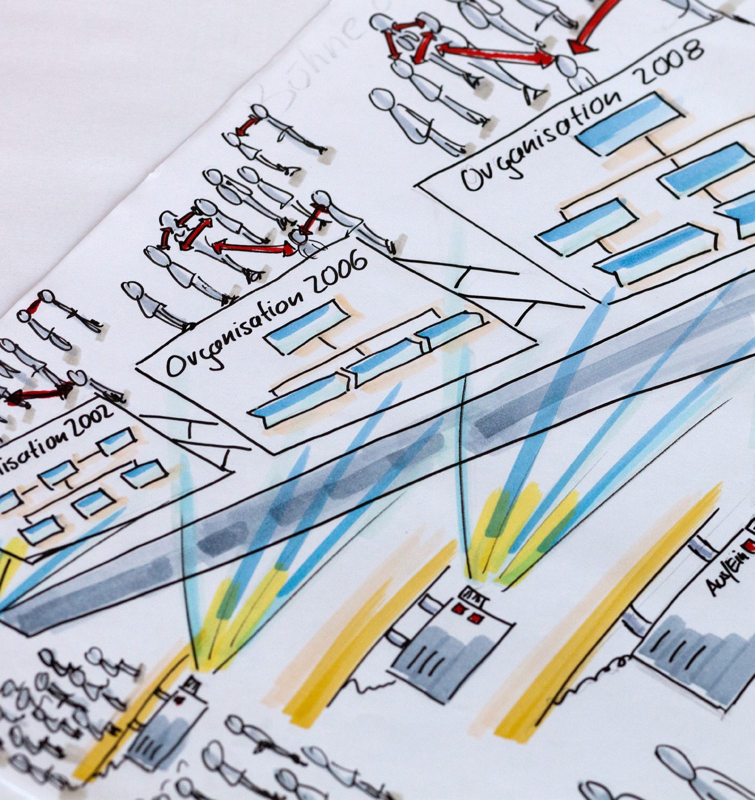 Strukturierte Skizze mit Diagrammen und Prozessen